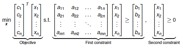 Linear Programming Utilizing lpSolve in R to Optimize Picks in a