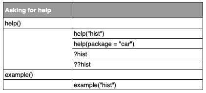 Asking for help in R