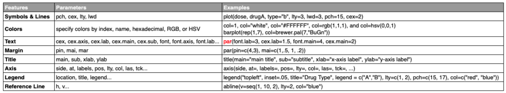 R graphics