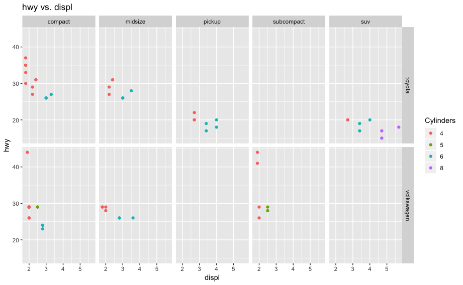 ggplot2 base plot