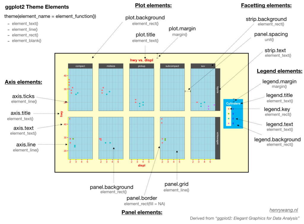 Ggplot2 Cheat Sheet 2020