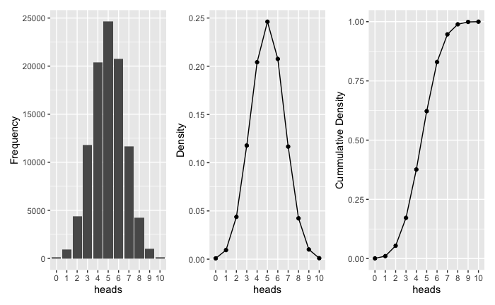 binomial distribution visualization