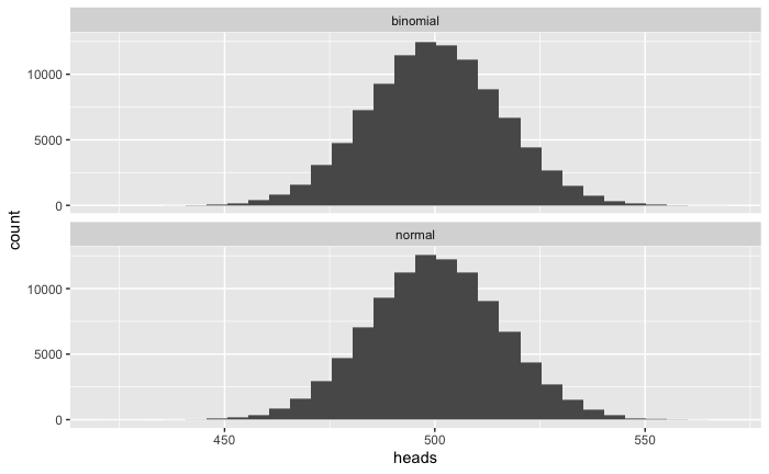 normal distribution visualization