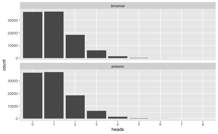 poisson distribution visualization