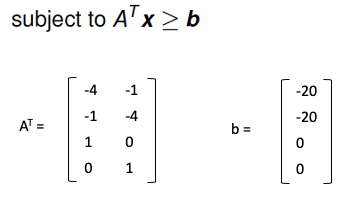 quadratic programming constraint matrix and vector