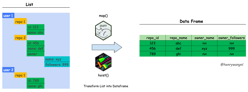 dataframe add a list as element